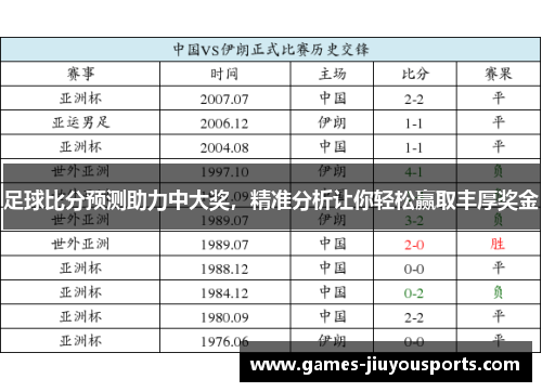 足球比分预测助力中大奖，精准分析让你轻松赢取丰厚奖金