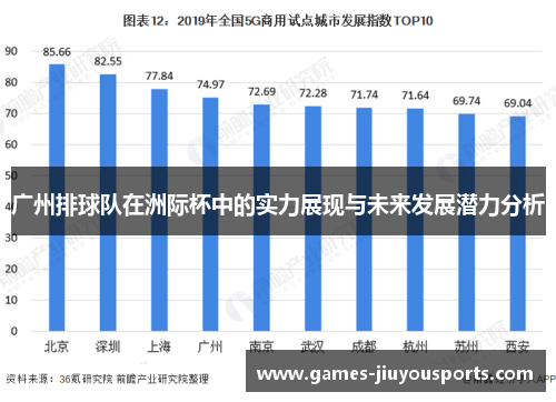 广州排球队在洲际杯中的实力展现与未来发展潜力分析